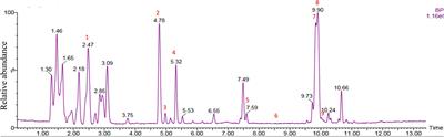 Mediation of Potato–Potato Cyst Nematode, G. rostochiensis Interaction by Specific Root Exudate Compounds